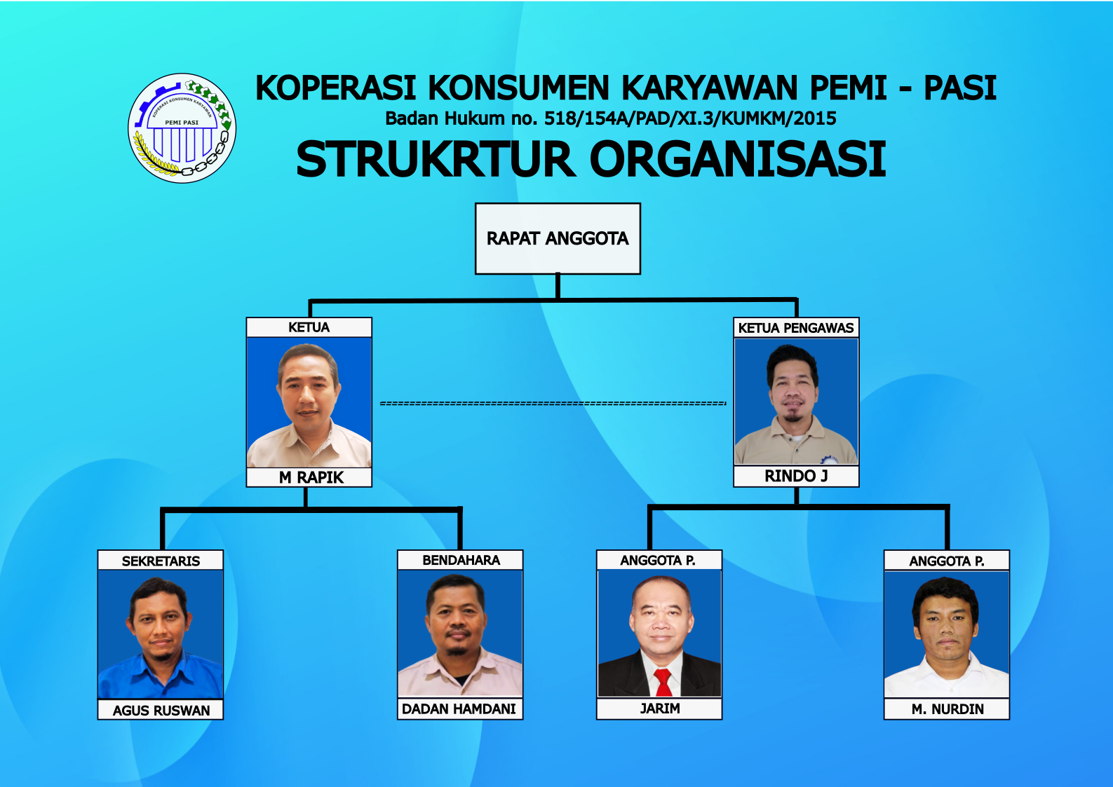 Struktur Organisasi PEMI-PASI